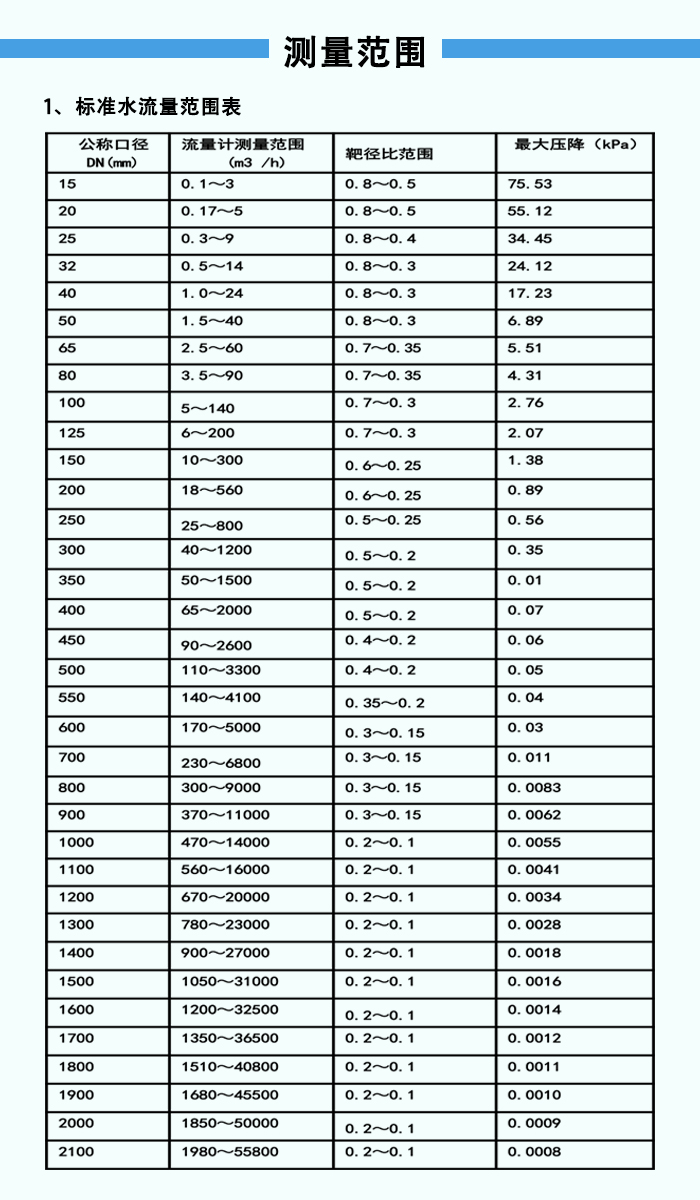 靶式流量計(jì)